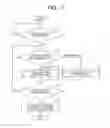 Fig. 08 - Light source control system