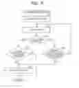 Fig. 09 - Light source control system