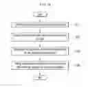 Fig. 08 - Light control apparatus and light control method thereof