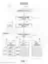 Fig. 02 - System for providing prescriptive application of multiple products