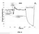 Fig. 07 - Systems and methods for measuring mitochondrial capacity