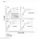 Fig. 07 - METHOD FOR TREATING ALZHEIMER'S DISEASE AND 2, 3-BIPHOSPHOGLYCERATE METABOLISM DISORDER INDUCED