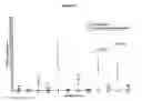 Fig. 10 - Compounds, compositions and methods for making the same