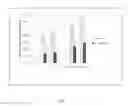 Fig. 09 - Generation of Brown Adipose Tissue (BAT) from Mesenchymal Cells