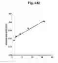 Fig. 197 - Functions of 55 Newfound Proteins and Their Medicinal Application in the Treatment and Prevention of Disease