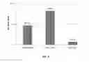Fig. 06 - Peptides and combination of peptides for use in immunotherapy against cancers