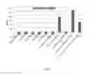 Fig. 07 - Particles comprising single stranded RNA and double stranded RNA for immunomodulation