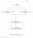Fig. 01 - Adaptive athletic activity prescription systems