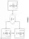 Fig. 02 - Managing game metrics and authorizations