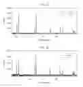 Fig. 03 - Textured-crystal nanoparticles from ligated anionic element reagent complex