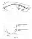 Fig. 09 - Method and system of assisting a driver of a vehicle