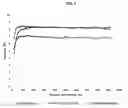 Fig. 07 - SURFACE NITRIDED ALKALI-FREE GLASSES CROSS-REFERENCE TO RELATED APPLICATIONS
