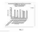Fig. 02 - Ionizable cationic lipid for RNA delivery