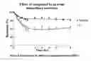 Fig. 01 - Sodium channel blockers