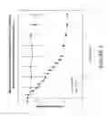 Fig. 09 - Sodium channel blockers