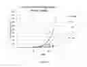 Fig. 09 - BCL-3 inhibitors