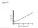 Fig. 06 - Vascular endothelial growth factor antagonists and methods of making