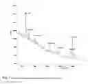 Fig. 09 - FACTOR VIII GLYCOFORMS