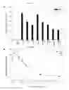 Fig. 07 - PROLONGATION OF SURVIVAL OF AN ALLOGRAFT BY INHIBITING COMPLEMENT ACTIVITY
