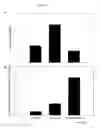 Fig. 09 - PROLONGATION OF SURVIVAL OF AN ALLOGRAFT BY INHIBITING COMPLEMENT ACTIVITY