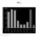Fig. 02 - Protein A Binding Polypeptides, Anti-EphA2 Antibodies and Methods of Use Thereof
