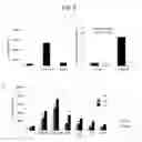 Fig. 03 - AGONISTIC ANTIBODY TO CD27