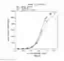 Fig. 28 - Anti-OX40 antibodies and methods of using the same