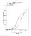 Fig. 32 - Anti-OX40 antibodies and methods of using the same