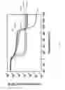 Fig. 07 - Thiourethane polymers, method of synthesis thereof and use in additive manufacturing technologies