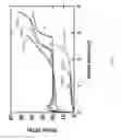 Fig. 09 - Thiourethane polymers, method of synthesis thereof and use in additive manufacturing technologies