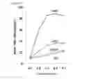 Fig. 07 - PRODUCTION METHOD FOR PLURIPOTENT STEM CELLS HAVING ANTIGEN-SPECIFIC T CELL RECEPTOR GENE