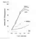 Fig. 08 - PRODUCTION METHOD FOR PLURIPOTENT STEM CELLS HAVING ANTIGEN-SPECIFIC T CELL RECEPTOR GENE