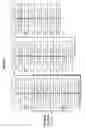 Fig. 06 - High-throughput assembly of genetic elements