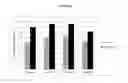 Fig. 06 - Amplification and detection of nucleic acids in a biological sample