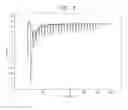 Fig. 14 - PH MEASUREMENT FOR SEQUENCING OF DNA