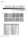 Fig. 08 - ERK1 and ERK2 mutations that confer resistance to MAPK pathway inhibitors