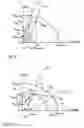 Fig. 06 - Adaptation of the delivery head of a centrifugal pump to a changing volumetric flow rate
