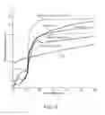 Fig. 09 - Systems, devices, and methods for flow control and sample monitoring control