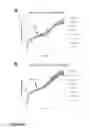 Fig. 10 - Using impedance-based cell response profiling to identify putative inhibitors for oncogene addicted targets or pathways