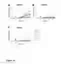 Fig. 24 - Using impedance-based cell response profiling to identify putative inhibitors for oncogene addicted targets or pathways