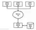 Fig. 01 - FACILITATING USERS TO SHARE PHYSICAL LOCATIONS