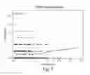 Fig. 02 - BIOMARKERS PREDICTIVE OF LUPUS PROGRESSION AND USES THEREOF