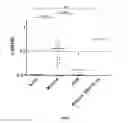 Fig. 03 - Mycobacterium Antigens