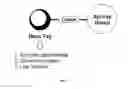 Fig. 02 - Organotellurium compounds, compositions and methods of use thereof