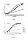 Fig. 08 - Organotellurium compounds, compositions and methods of use thereof