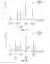 Fig. 02 - WILD-CARD-MODIFICATION SEARCH TECHNIQUE FOR PEPTIDE IDENTIFICATION