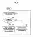 Fig. 07 - Projection-type display device, safe-driving support method, and safe-driving support program