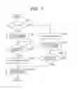 Fig. 08 - Image forming apparatus which changes time period for masking detection of period of rotation synchronous signal
