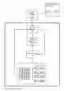 Fig. 01 - System and method for intelligent thermal management in a system on a chip having a heterogeneous cluster architecture