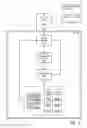 Fig. 02 - System and method for intelligent thermal management in a system on a chip having a heterogeneous cluster architecture